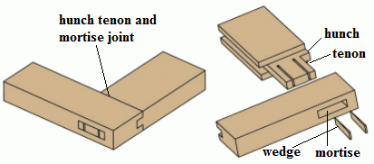 Image showing  mortise and tenon joint