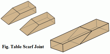 Image showing  Table scarf joint